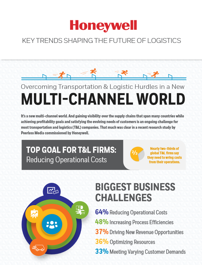 Key Trends Shaping the Future of Logistics  General Data