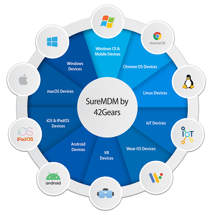 42Gears-SureMDM-Mobile-Device-Management