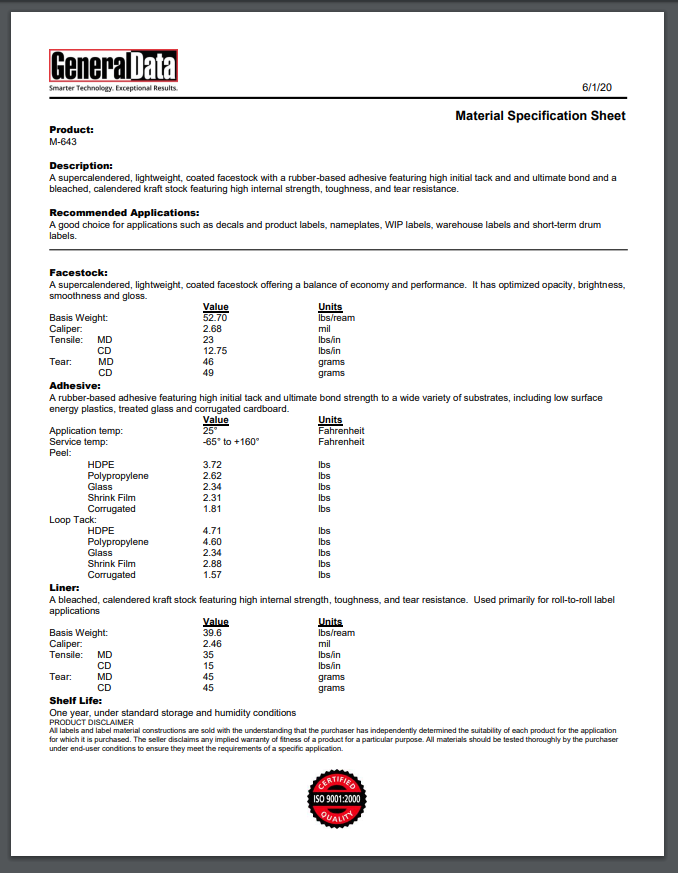 M-643 Material Specification Sheet