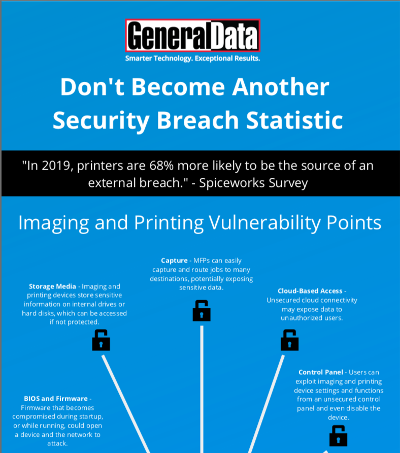Printer Security Infographic