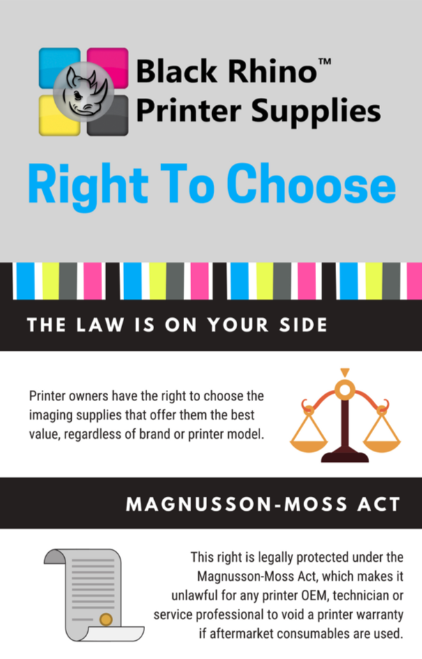 Right To Choose Infographic